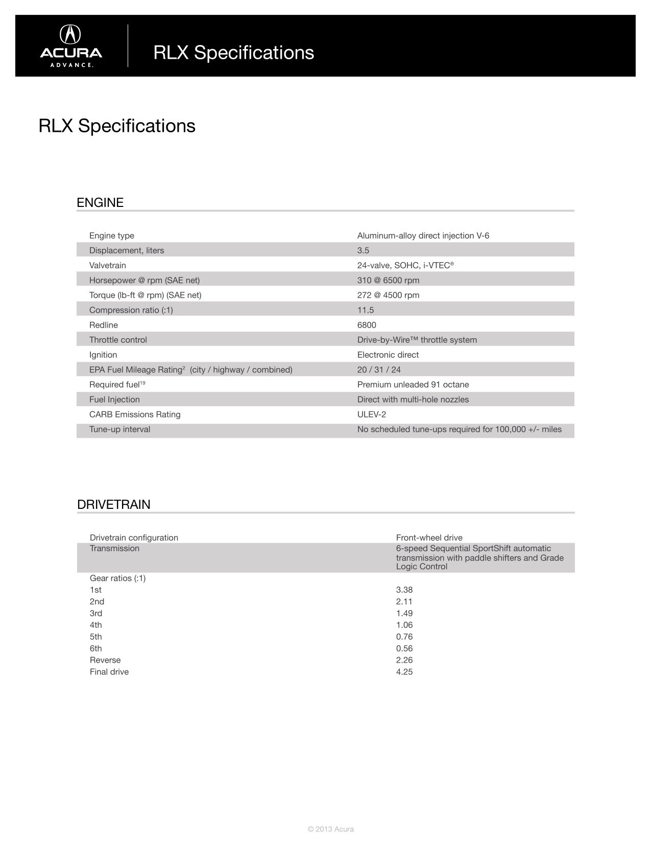 2014 Acura RLX Brochure Page 23
